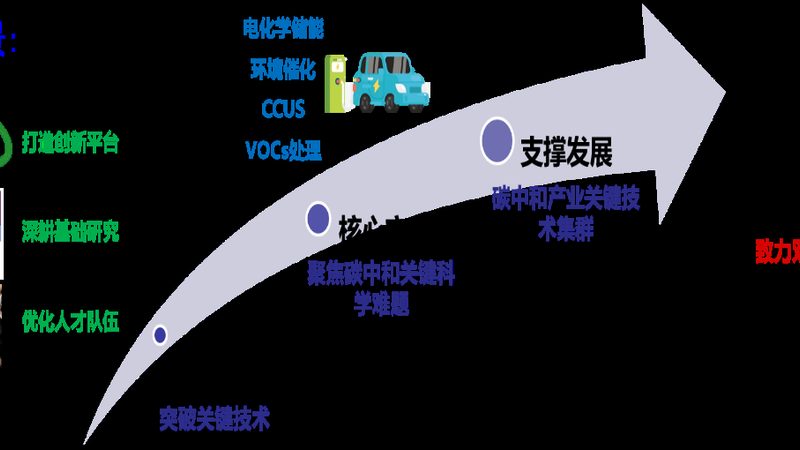 新材料品牌排名：揭秘化工行业的新星力量